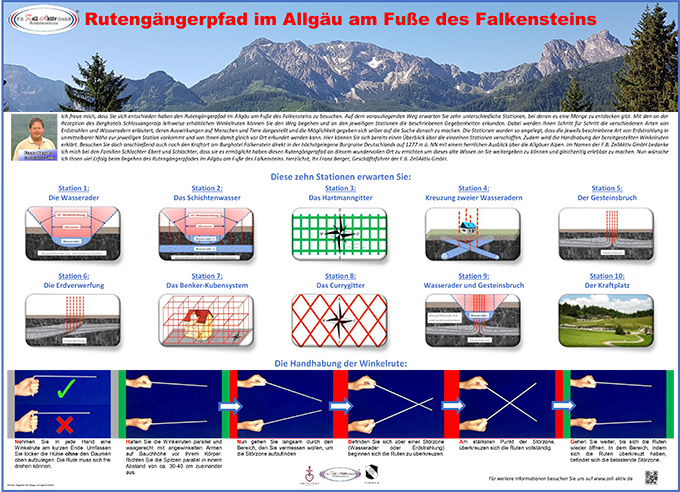 F.B.Zellaktiv-Ruteng�ngerpfad
